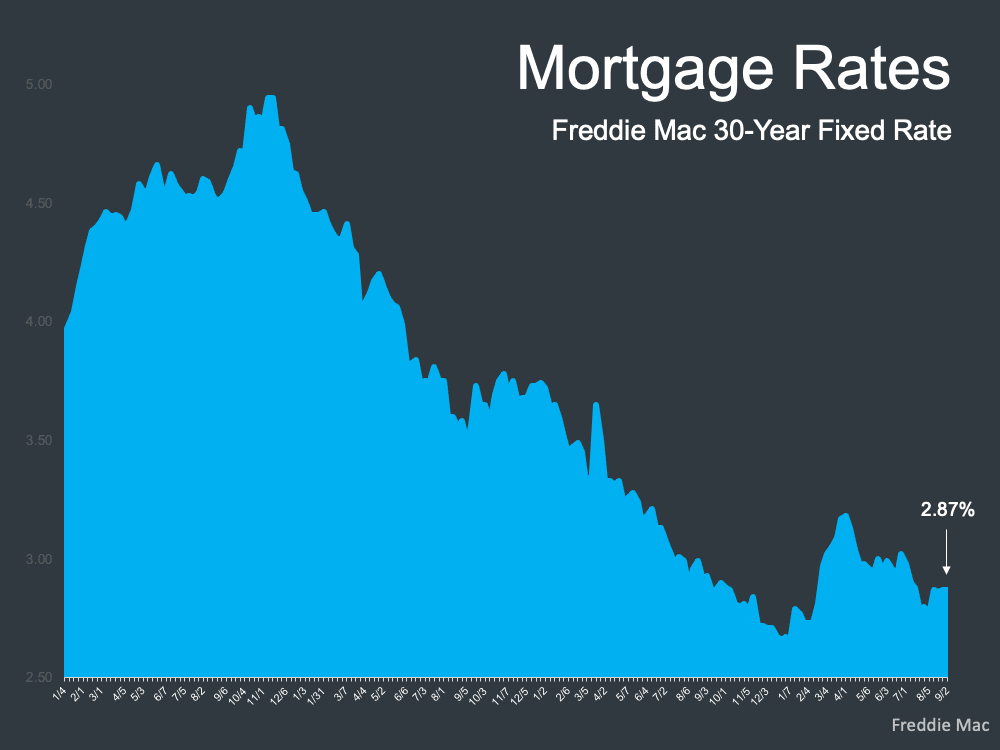 interest rates in 2021 graph